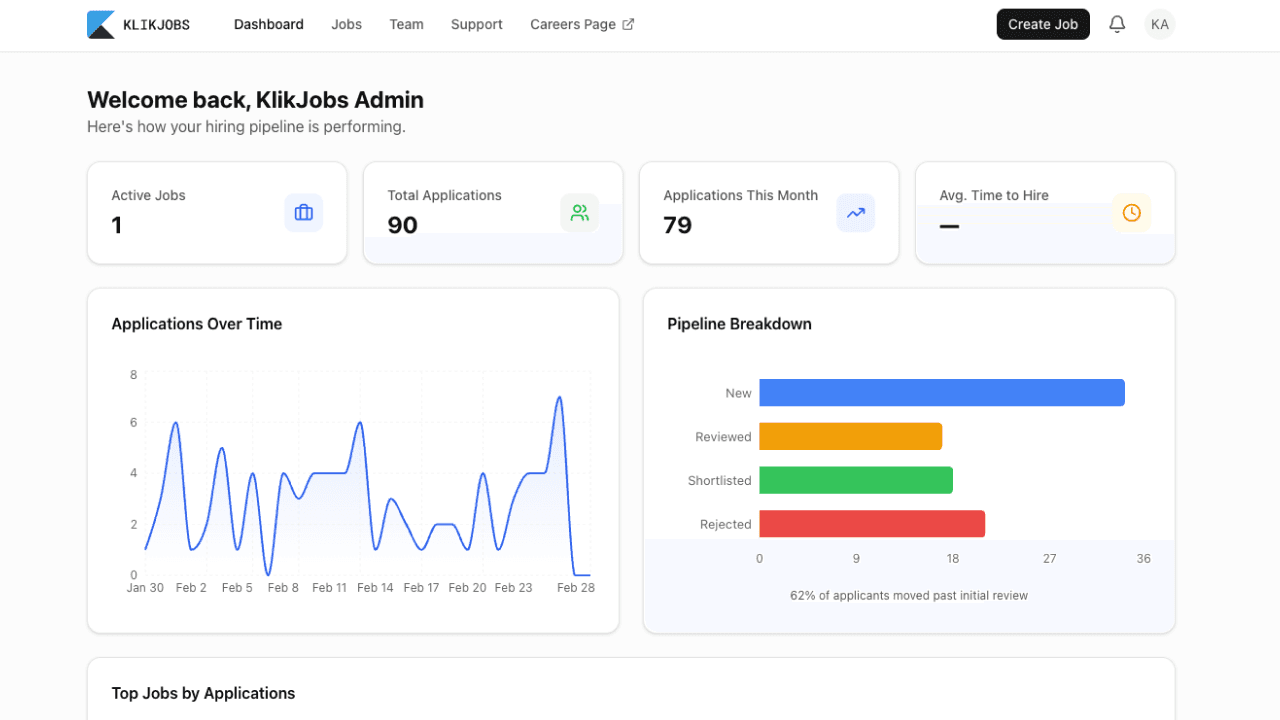 KlikJobs dashboard